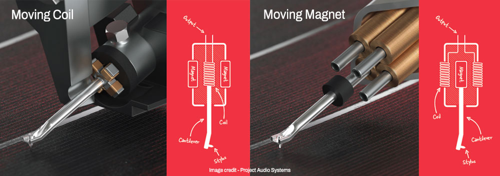 Image showing the different design characteristics between a Moving Coil and Moving Magnet turntable cartridges