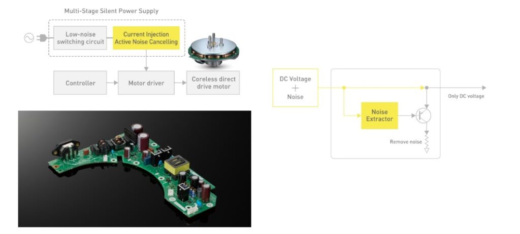 power supply