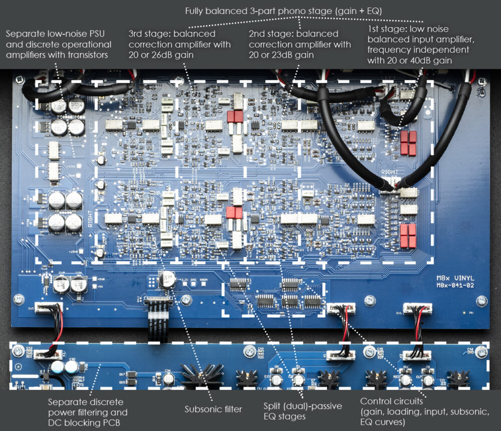 Mx Vinyl phono explained EN