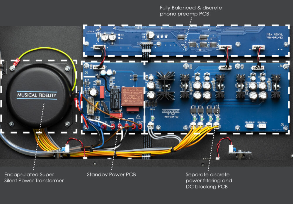 Mx Vinyl power explained EN