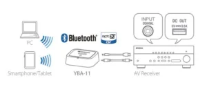Yamaha YBA-11 Bluetooth Receiver at Len Wallis Audio in Lane Cover